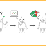 Learning to Think Like a Machine: A Kid-Friendly Guide to Machine Learning Algorithms